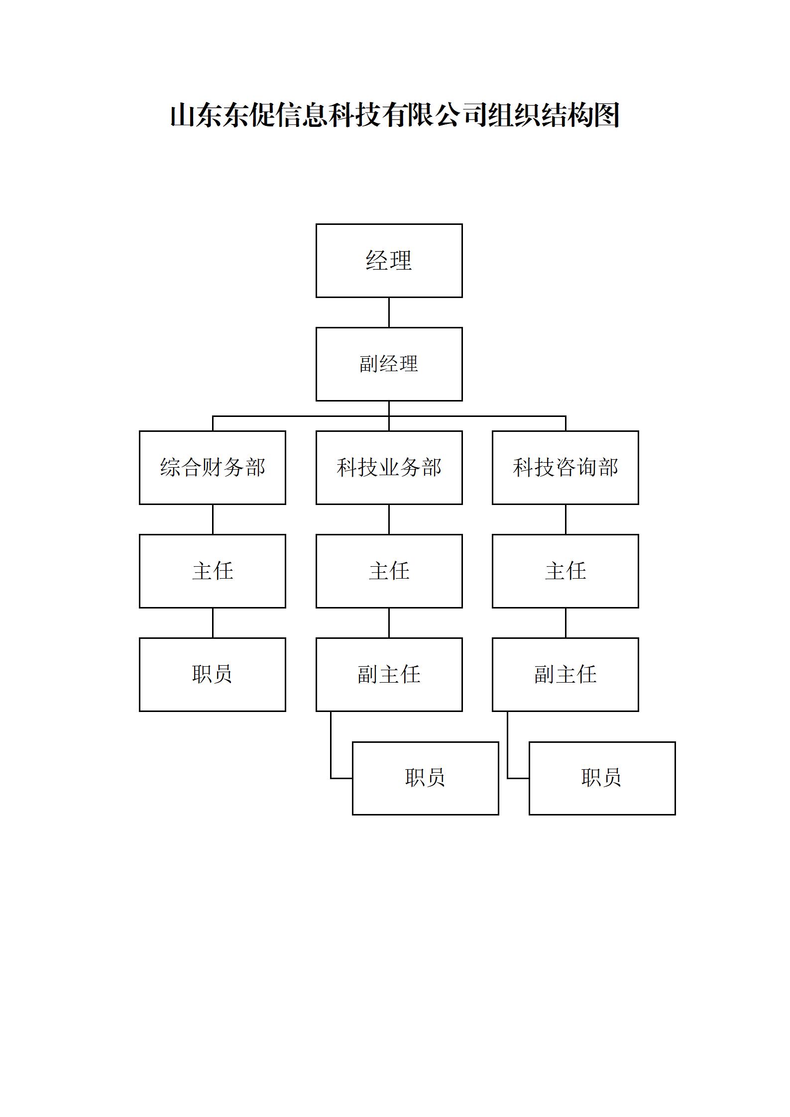 1.东促公司组织结构图_01.jpg