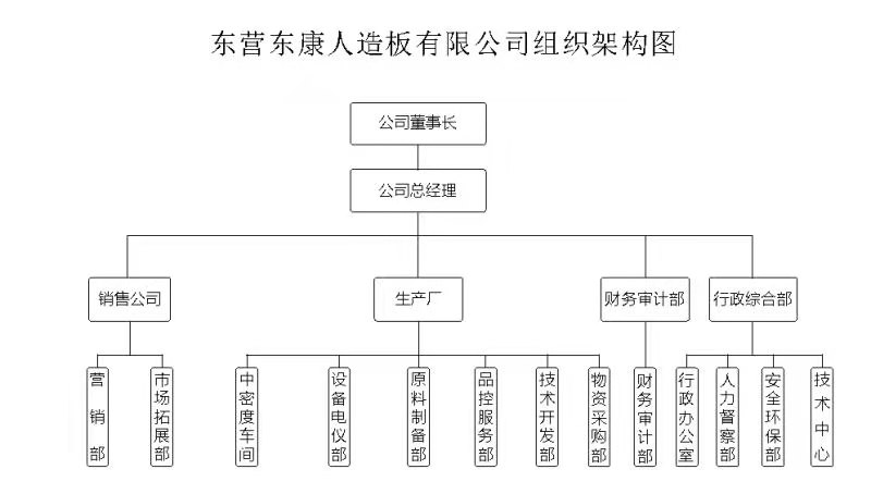 东康组织架构图.jpg