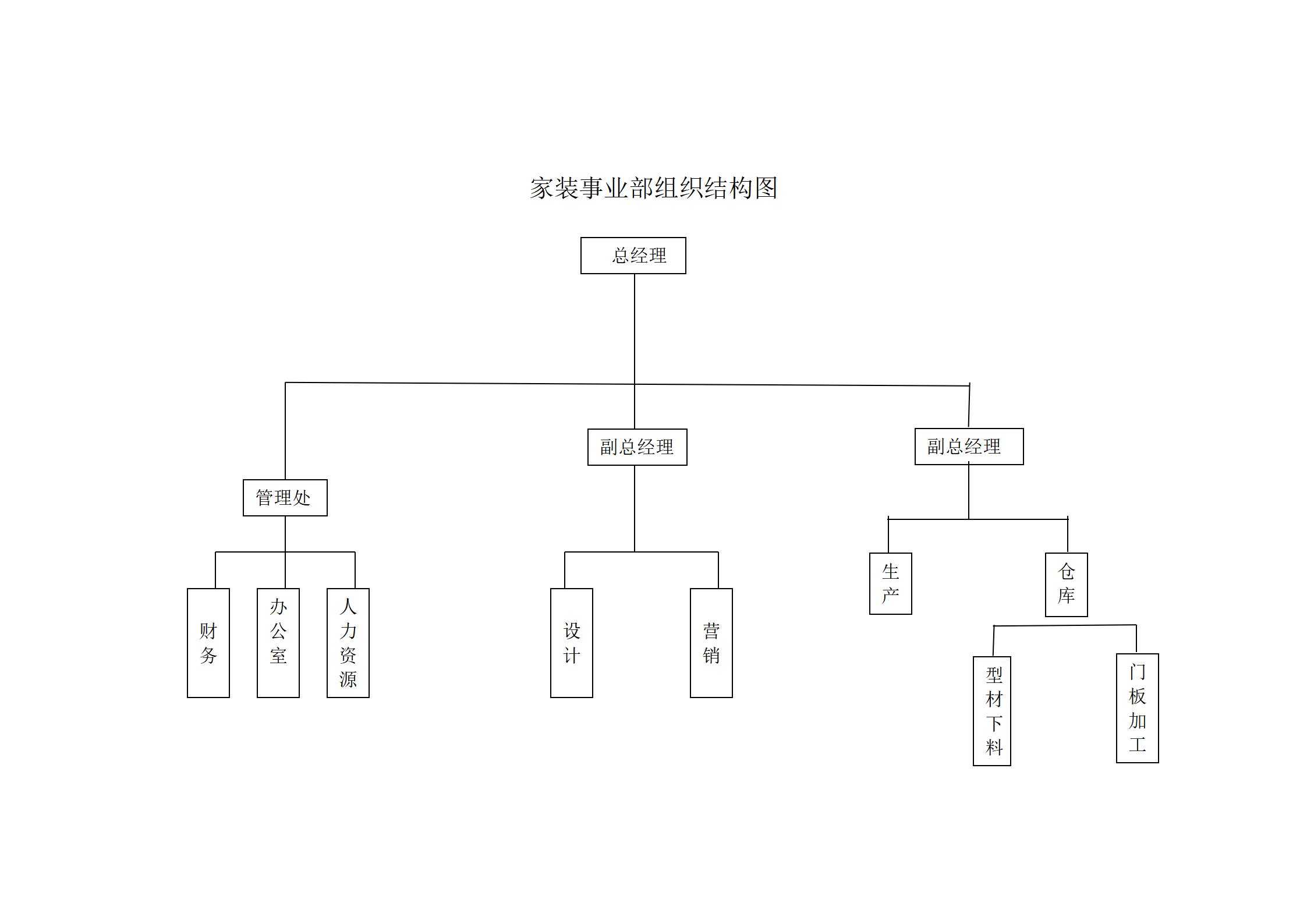 家装事业部组织结构图_01.jpg