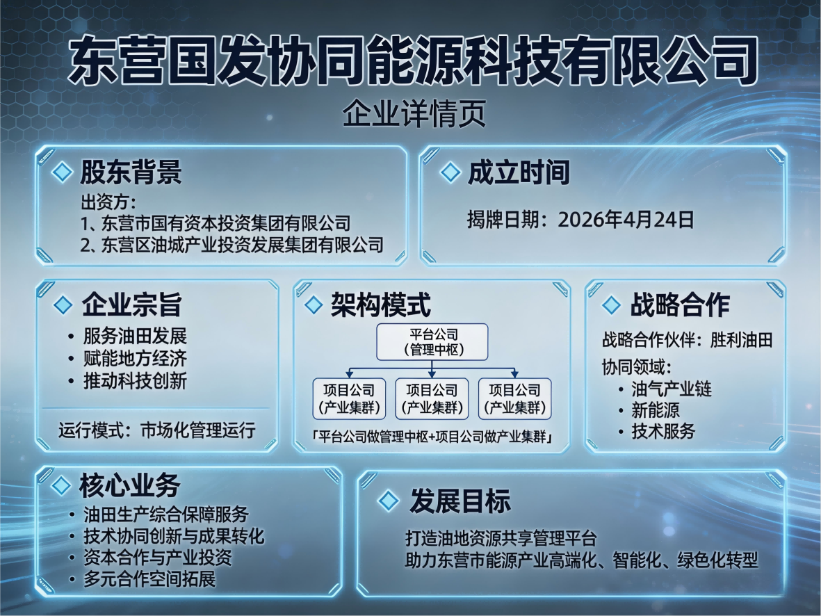 东营市新质产业投资有限公司详情页设计 (3).png